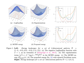 This AI Paper from Huawei Introduces a Theoretical Framework Focused on the Memorization Process and Performance Dynamics of Transformer-based Language Models (LMs)