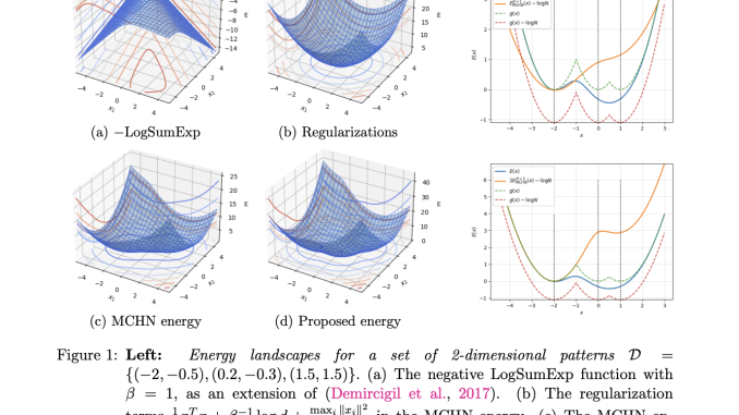 This AI Paper from Huawei Introduces a Theoretical Framework Focused on the Memorization Process and Performance Dynamics of Transformer-based Language Models (LMs)