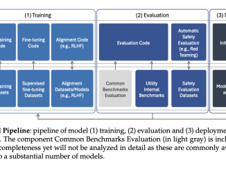 Toward Responsible Innovation: Evaluating Risks and Opportunities in Open Generative AI