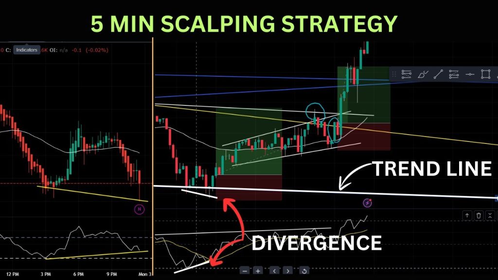 5-Minute Crypto Scalping Strategy for Beginners (BTC, SHIB & More!) | Day Trading
