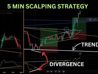 5-Minute Crypto Scalping Strategy for Beginners (BTC, SHIB & More!) | Day Trading