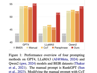 APEER: A Novel Automatic Prompt Engineering Algorithm for Passage Relevance Ranking