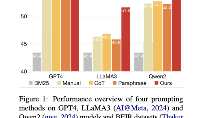 APEER: A Novel Automatic Prompt Engineering Algorithm for Passage Relevance Ranking