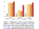 APEER: A Novel Automatic Prompt Engineering Algorithm for Passage Relevance Ranking