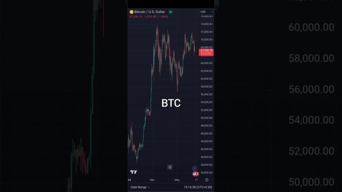 BTC 13 June 2024 TODAY MY PRICE PREDICTION #shorts #youtubeshorts #trading #crypto #bitcoin #viral