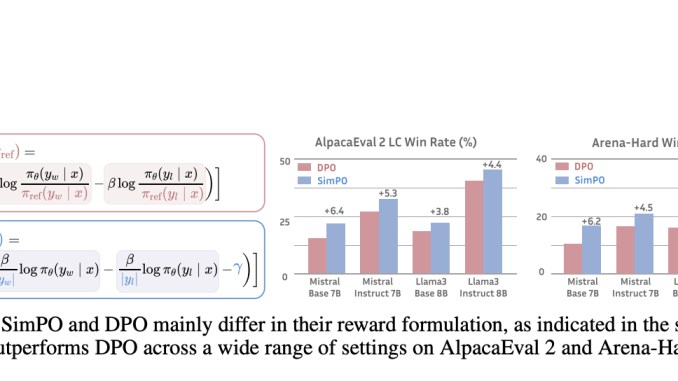 Beyond the Reference Model: SimPO Unlocks Efficient and Scalable RLHF for Large Language Models