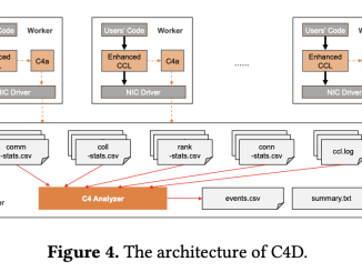 Enhancing Large-scale Parallel Training Efficiency with C4 by Alibaba