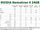 NVIDIA AI Introduces Nemotron-4 340B: A Family of Open Models that Developers can Use to Generate Synthetic Data for Training Large Language Models (LLMs)