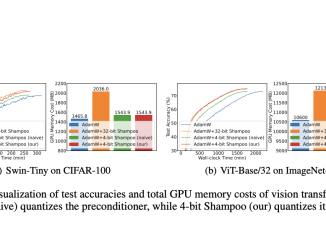 Quantized Eigenvector Matrices for 4-bit Second-Order Optimization of Deep Neural Networks