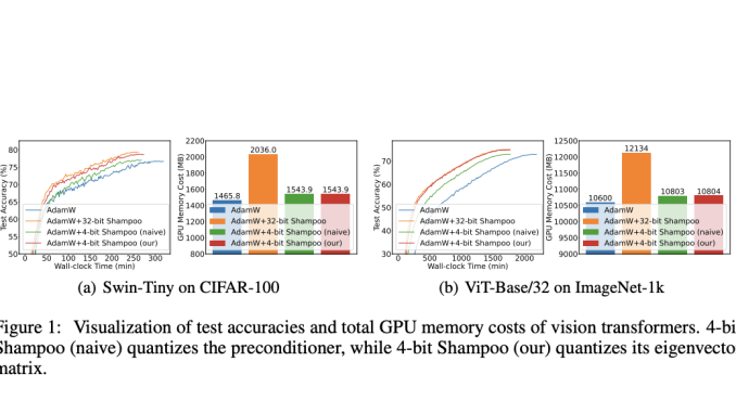 Quantized Eigenvector Matrices for 4-bit Second-Order Optimization of Deep Neural Networks