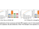 Quantized Eigenvector Matrices for 4-bit Second-Order Optimization of Deep Neural Networks