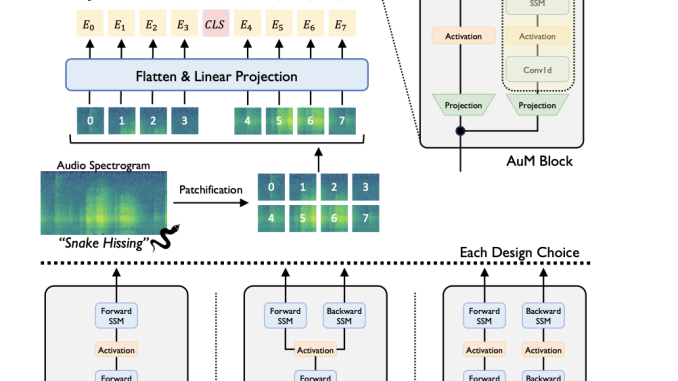 Taming Long Audio Sequences: Audio Mamba Achieves Transformer-Level Performance Without Self-Attention