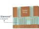 Applied Materials reveals chip wiring innovations for energy-efficient computing