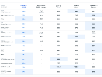 Llama 3.1 Released: Meta's New Open-Source AI Model that You can Fine-Tune, Distill, and Deploy Anywhere and available in 8B, 70B, and 405B