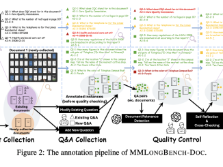 MMLongBench-Doc: A Comprehensive Benchmark for Evaluating Long-Context Document Understanding in Large Vision-Language Models