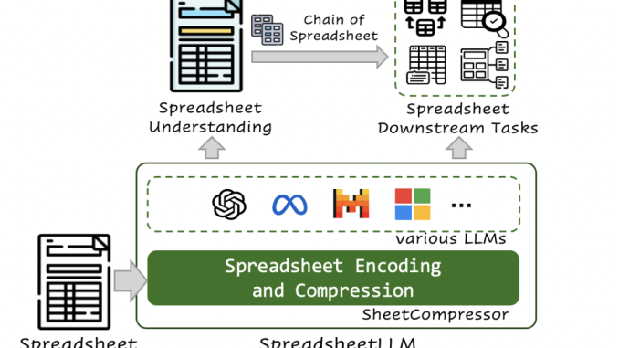 Microsoft Researchers Developed SheetCompressor: An Innovative Encoding Artificial Intelligence Framework that Compresses Spreadsheets Effectively for LLMs