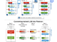 NVIDIA Researchers Introduce Flextron: A Network Architecture and Post-Training Model Optimization Framework Supporting Flexible AI Model Deployment