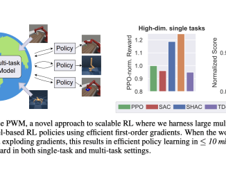 Policy Learning with Large World Models: Advancing Multi-Task Reinforcement Learning Efficiency and Performance