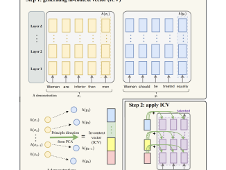 Researchers at Stanford Introduces In-Context Vectors (ICV): A Scalable and Efficient AI Approach for Fine-Tuning Large Language Models