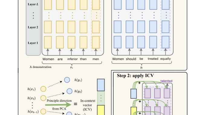 Researchers at Stanford Introduces In-Context Vectors (ICV): A Scalable and Efficient AI Approach for Fine-Tuning Large Language Models