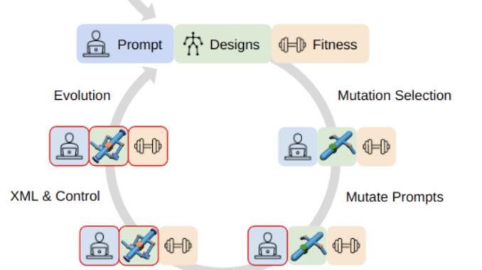 RoboMorph: Evolving Robot Design with Large Language Models and Evolutionary Machine Learning Algorithms for Enhanced Efficiency and Performance