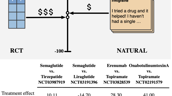 What if the Next Medical Breakthrough is Hidden in Plain Text? Meet NATURAL: A Pipeline for Causal Estimation from Unstructured Text Data in Hours, Not Years