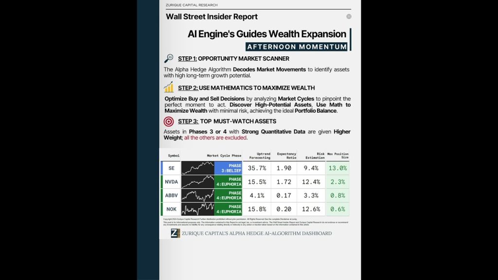 AI Engine's Guides Wealth Expansion🔵