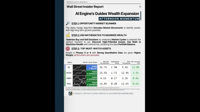 AI Engine's Guides Wealth Expansion🔵