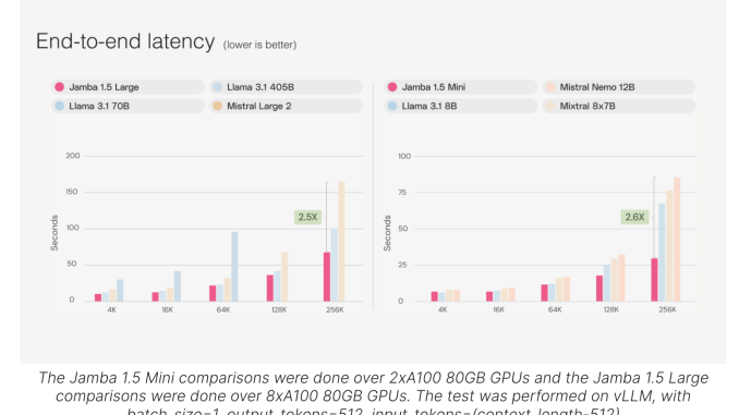 AI21 Labs Released Jamba 1.5 Family of Open Models: Jamba 1.5 Mini and Jamba 1.5 Large Redefining Long-Context AI with Unmatched Speed, Quality, and Multilingual Capabilities for Global Enterprises