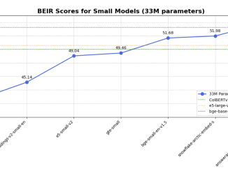 Answer.AI Releases answerai-colbert-small: A Proof of Concept for Smaller, Faster, Modern ColBERT Models