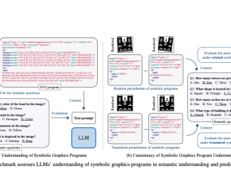 Can LLMs Visualize Graphics? Assessing Symbolic Program Understanding in AI