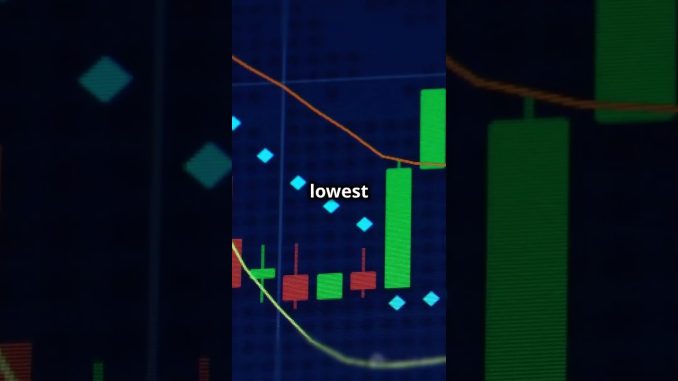 Crypto Candles 101: Beginner's Guide