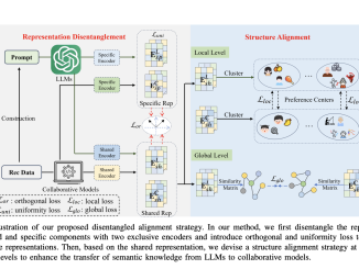 DaRec: A Novel Plug-and-Play Alignment Framework for LLMs and Collaborative Models