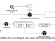 Embeddings or LLMs: What's Best for Detecting Code Clones Across Languages?