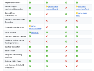 Formatron: A High-Performance Constrained Decoding Python Library that Allows Users to Control the Output Format of Language Models with Minimal Overhead