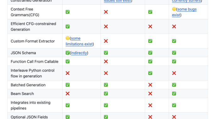 Formatron: A High-Performance Constrained Decoding Python Library that Allows Users to Control the Output Format of Language Models with Minimal Overhead