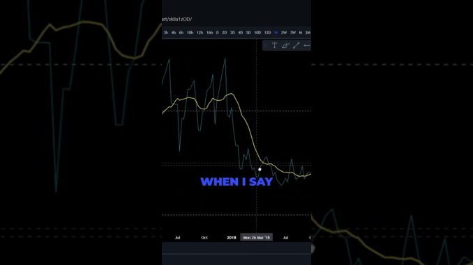 How to Spot Rejection Points in Crypto Trading  A Quick Guide