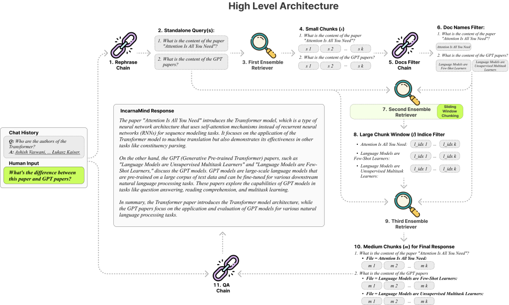 IncarnaMind: An AI Tool that Enables You to Chat with Your Personal Documents (PDF, TXT) Using Large Language Models (LLMs) like GPT IncarnaMind: An AI Tool that Enables You to Chat with Your Personal Documents (PDF, TXT) Using Large Language Models (LLMs) like GPT
