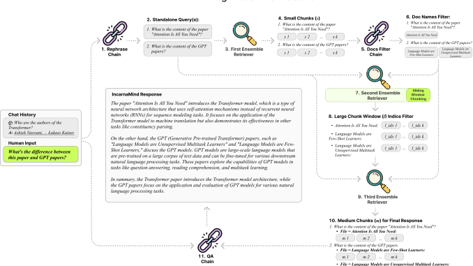 IncarnaMind: An AI Tool that Enables You to Chat with Your Personal Documents (PDF, TXT) Using Large Language Models (LLMs) like GPT