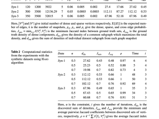 Introducing JCDS and JWDS: Novel Approaches for Dense Subgraph Detection in Temporal Graphs