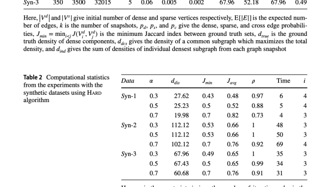 Introducing JCDS and JWDS: Novel Approaches for Dense Subgraph Detection in Temporal Graphs