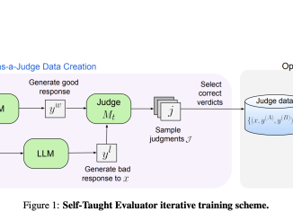 Meta presents Self-Taught Evaluators: A New AI Approach that Aims to Improve Evaluators without Human Annotations and Outperforms Commonly Used LLM Judges Such as GPT-4