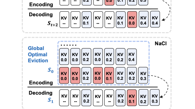 NACL: A Robust KV Cache Eviction Framework for Efficient Long-Text Processing in LLMs