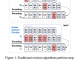 NACL: A Robust KV Cache Eviction Framework for Efficient Long-Text Processing in LLMs