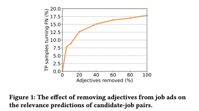 The Bright Side of Bias: How Cognitive Biases Can Enhance Recommendations