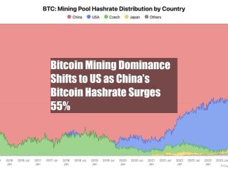 Bitcoin Mining Dominance Shifts to US as China’s Bitcoin Hashrate