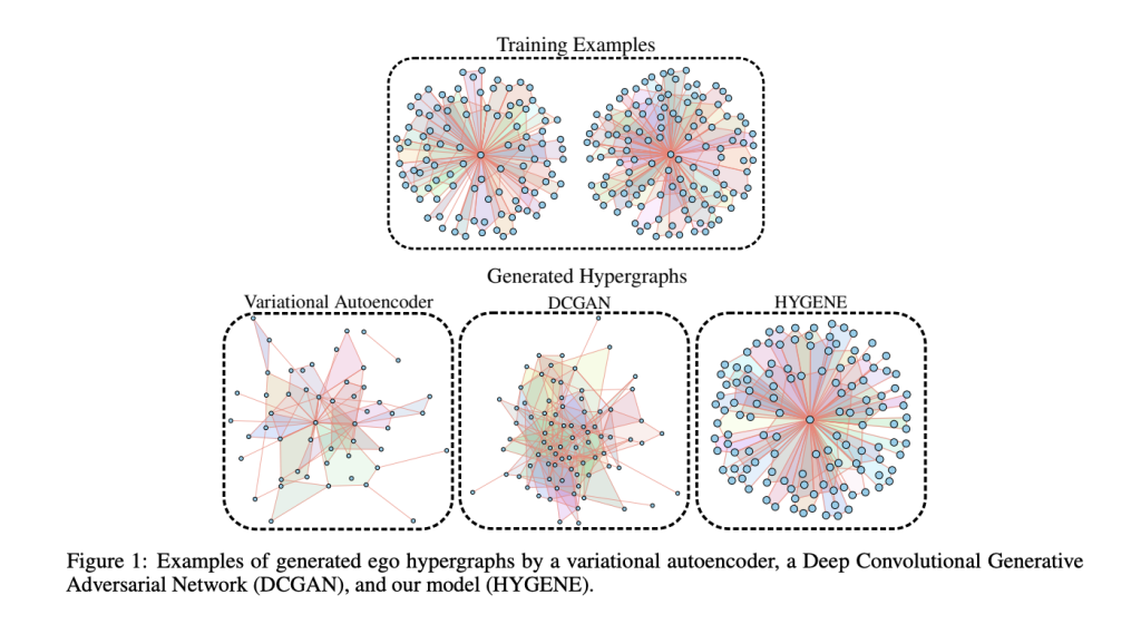 HYGENE: A Diffusion-Based Deep Learning Approach for Hypergraph Generation and Modeling HYGENE: A Diffusion-Based Deep Learning Approach for Hypergraph Generation and Modeling