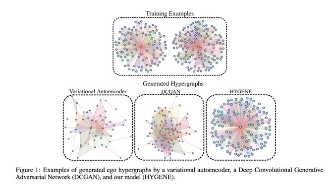 HYGENE: A Diffusion-Based Deep Learning Approach for Hypergraph Generation and Modeling