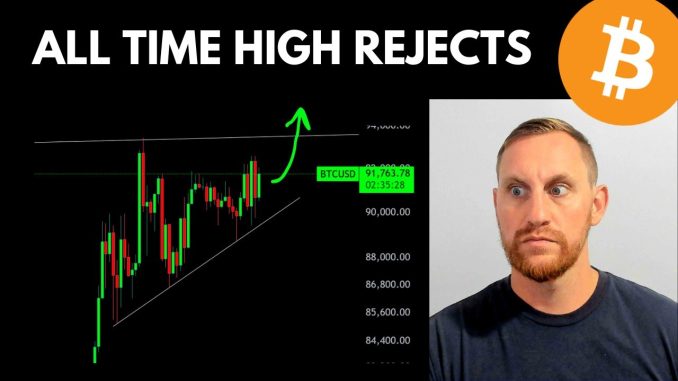 BITCOIN REJECTS ALL TIME HIGH, BUT CAN IT BOUNCE?