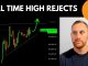 BITCOIN REJECTS ALL TIME HIGH, BUT CAN IT BOUNCE?